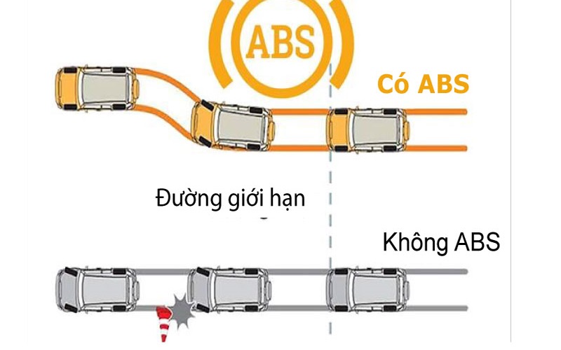 Nguyên lý hoạt động của hệ thống phanh ABS ô tô