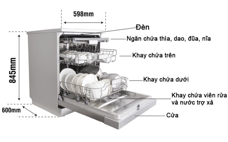 cấu tạo của một máy rửa chén